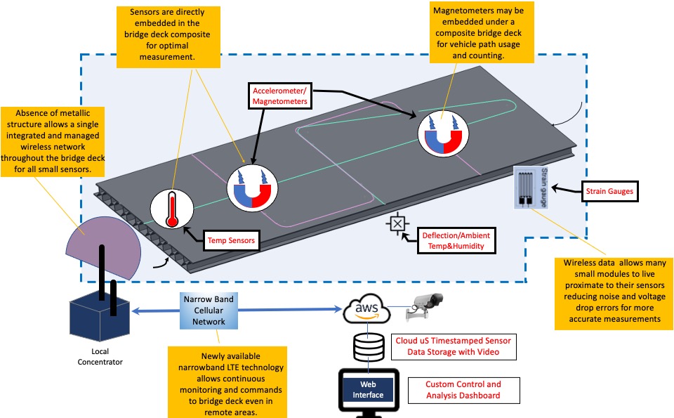 slides/bridge-diagram.jpeg